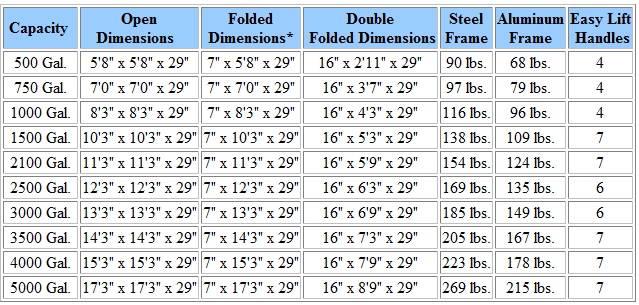 Husky Folding Frame Information